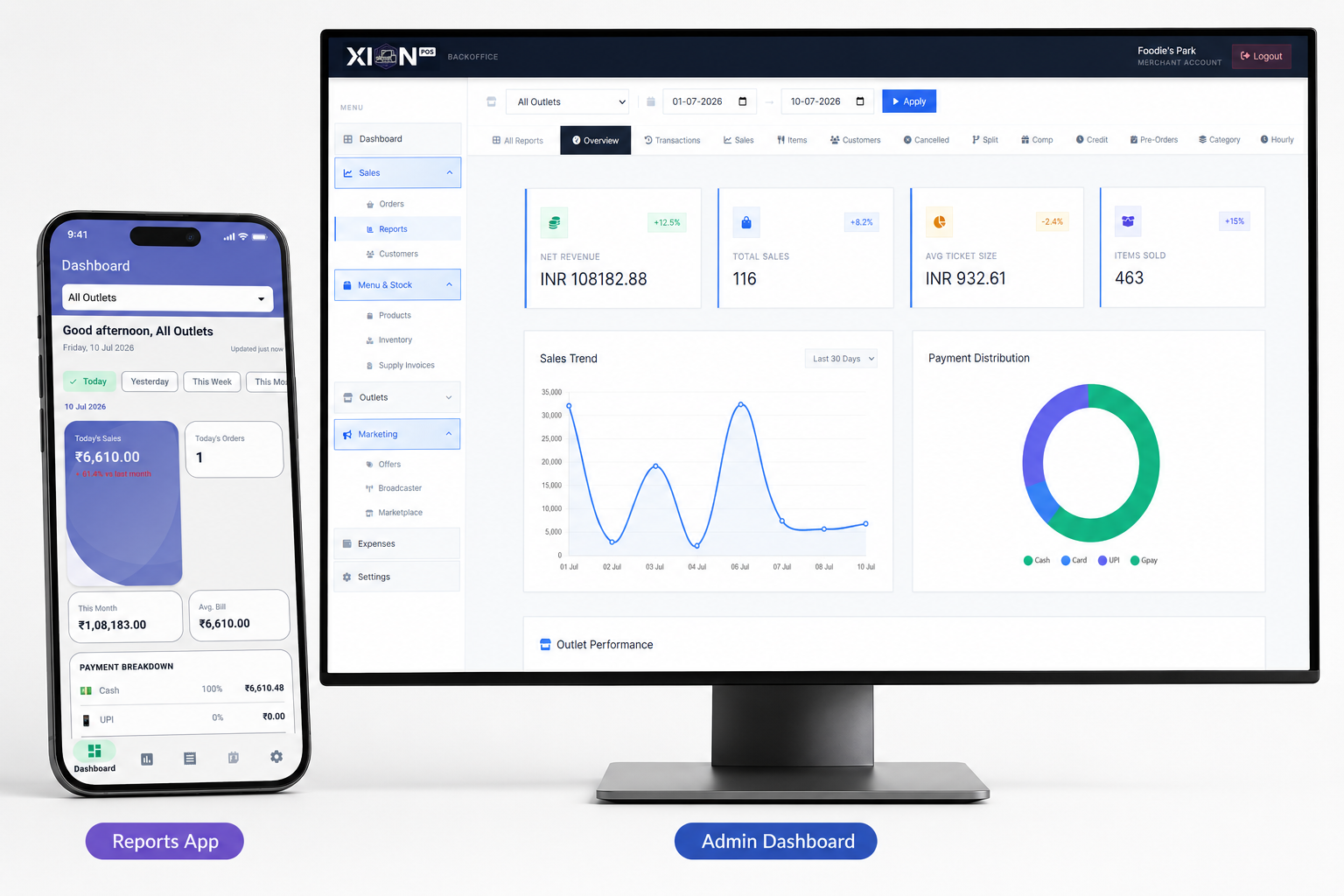 Xion Reports mobile dashboard